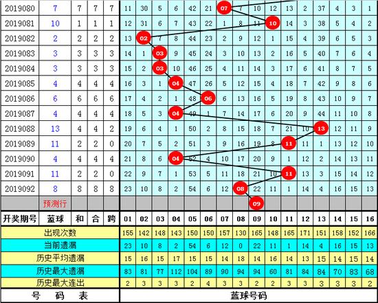 今晚双色球必开号码预测，探索幸运之门