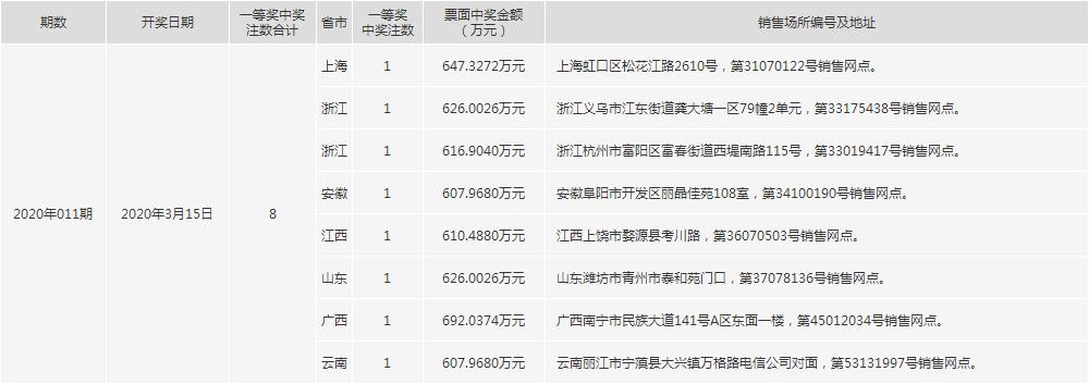 揭秘双色球，解析与查询2020年10月7日开奖结果