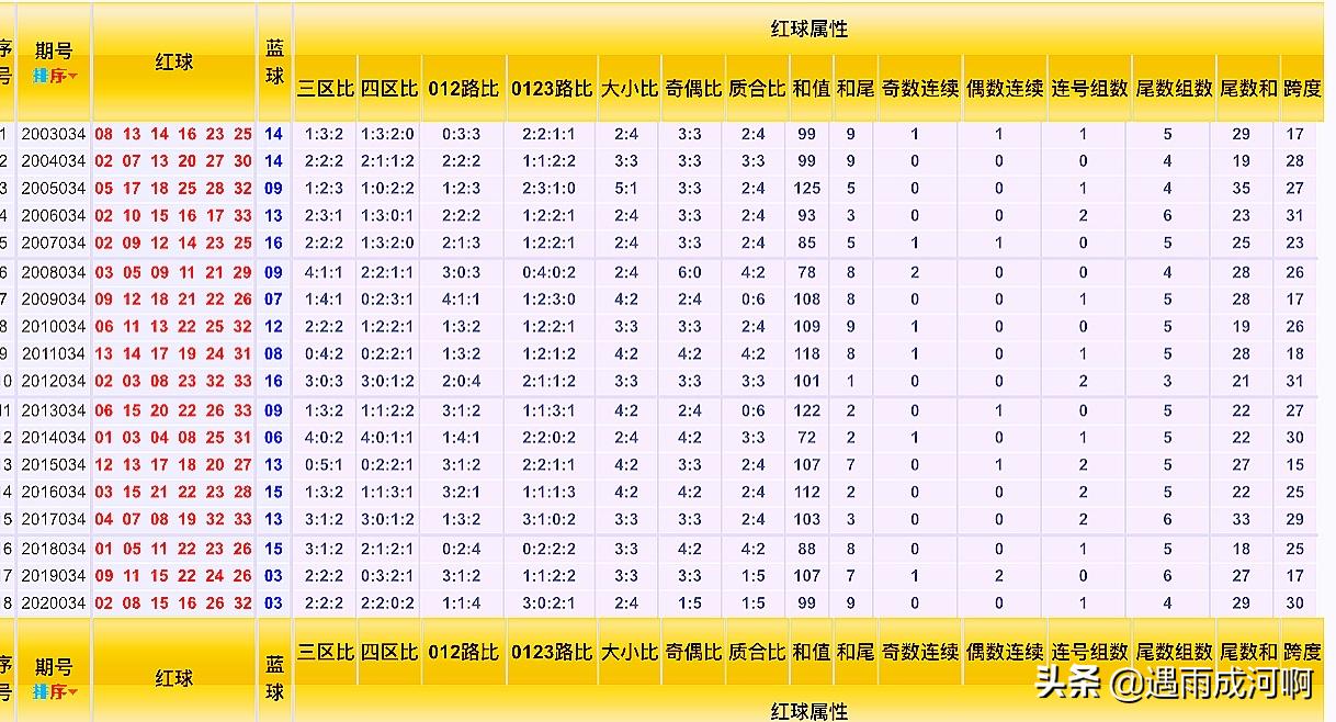 双色球10月18日开奖结果揭晓，幸运降临，梦想起航