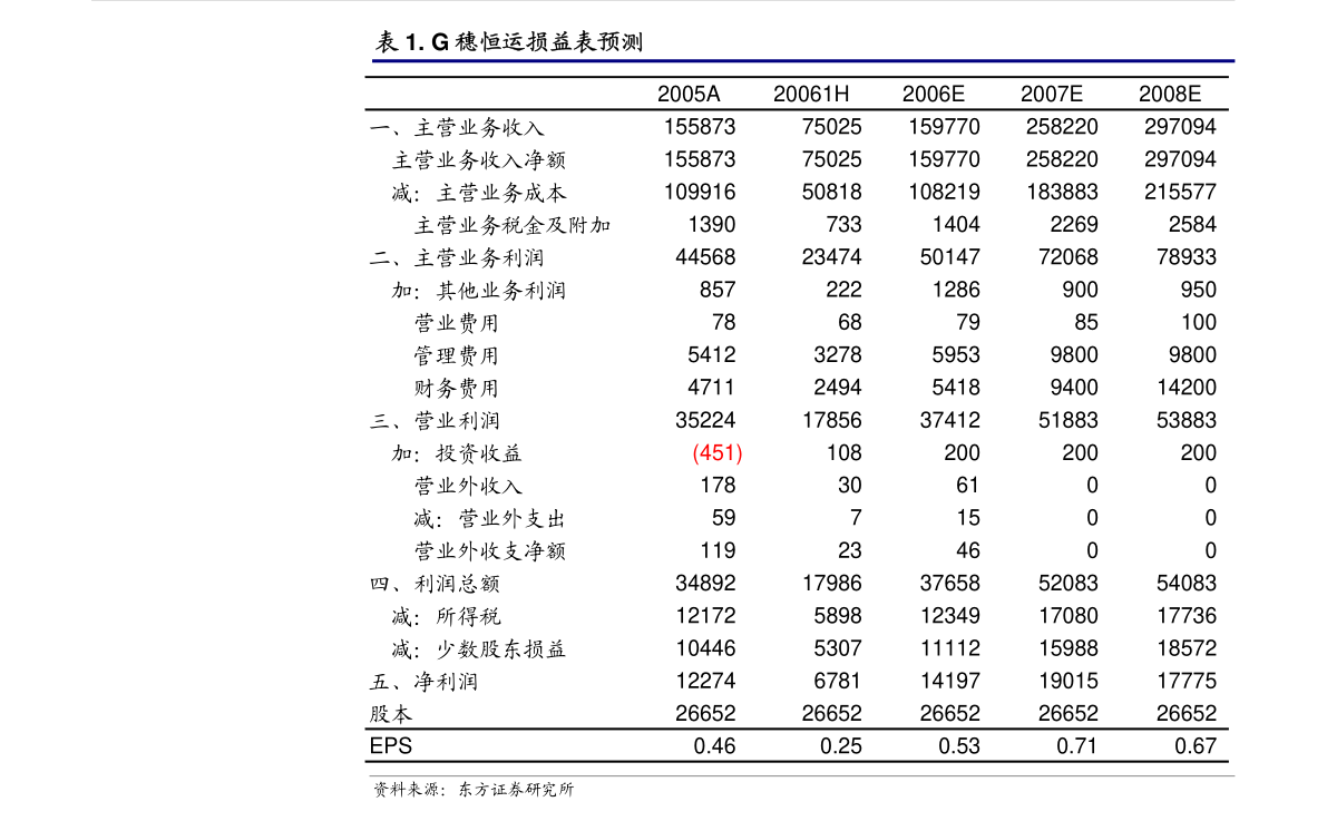 排列五近五千期开奖结果概览及分析