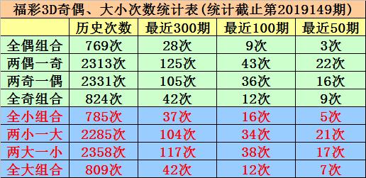 3D胆码预测