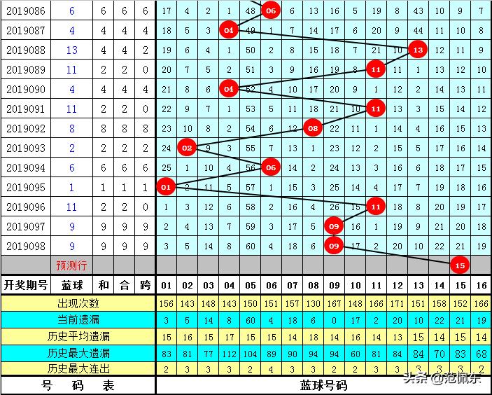 双色球游戏，探索2022年第099期的奥秘与魅力