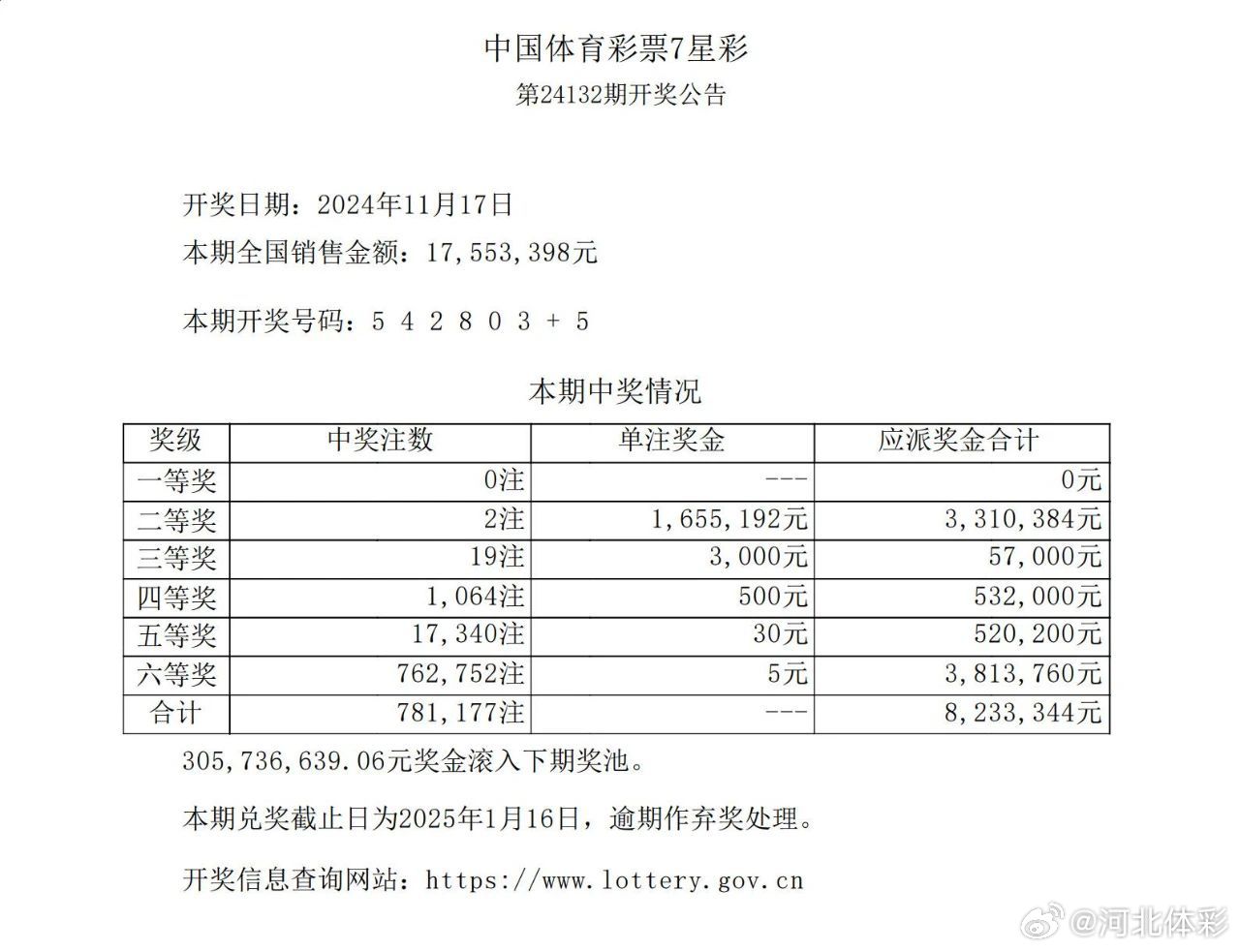 七星彩开奖奖表查询结果详解