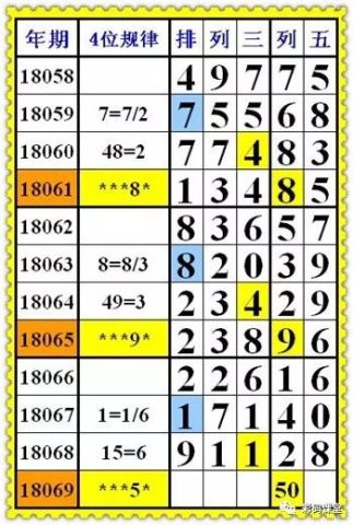 今日排列五开奖结果及号码查询详解