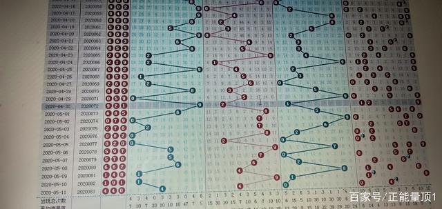 福彩3D和值尾走势图，探索数字彩票的奥秘