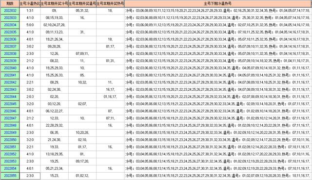 大乐透走势图，探索最近1000期走势图的奥秘