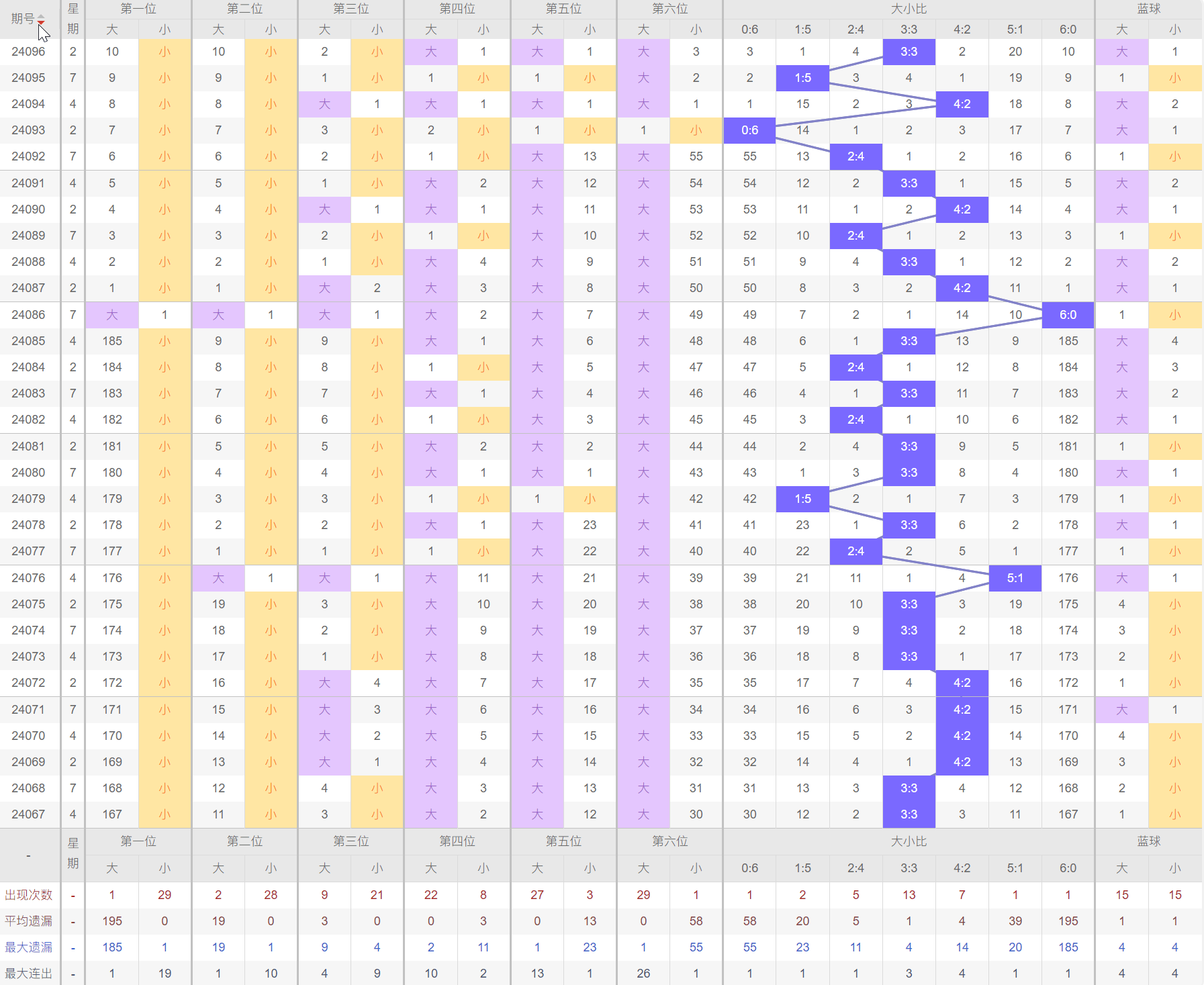 双色球红球五行定位走势图，揭示彩票背后的奥秘