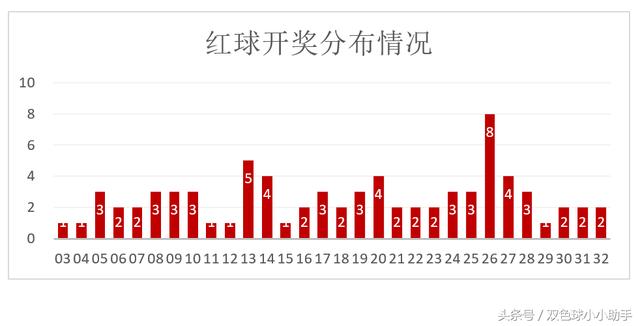 双色球第115期历史开奖号码深度解析