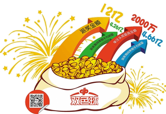 双色球2019年开奖历史回顾