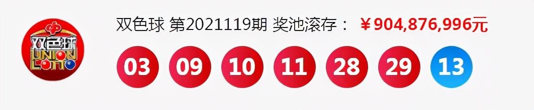 双色球2021119期开奖号码结果揭晓，幸运儿揭晓！