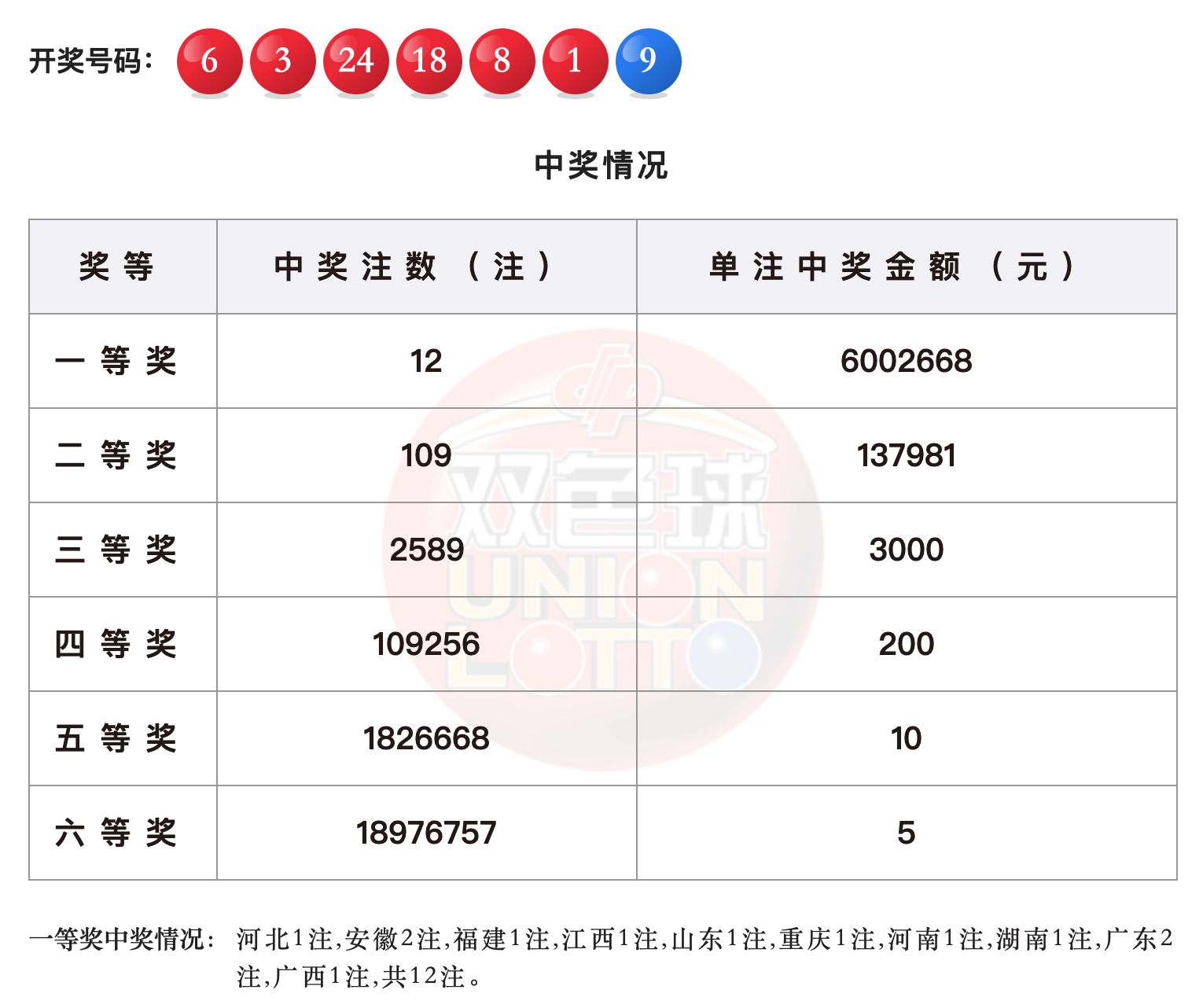 双色球2021045期开奖号码的奥秘与影响