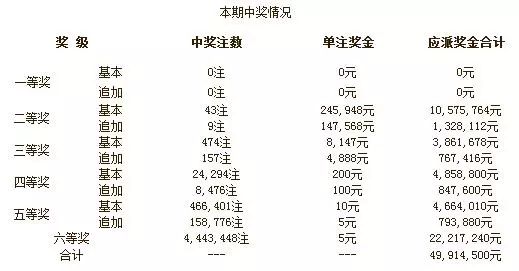 澳门开奖结果公布，揭秘彩票背后的故事