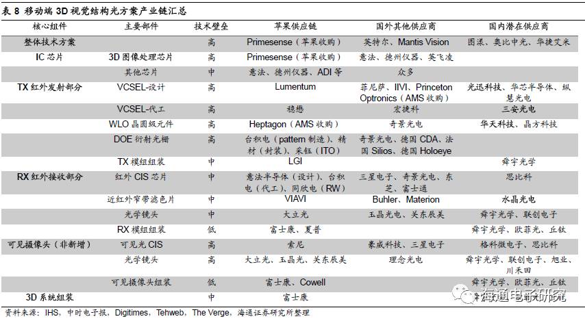 双色球开奖结果