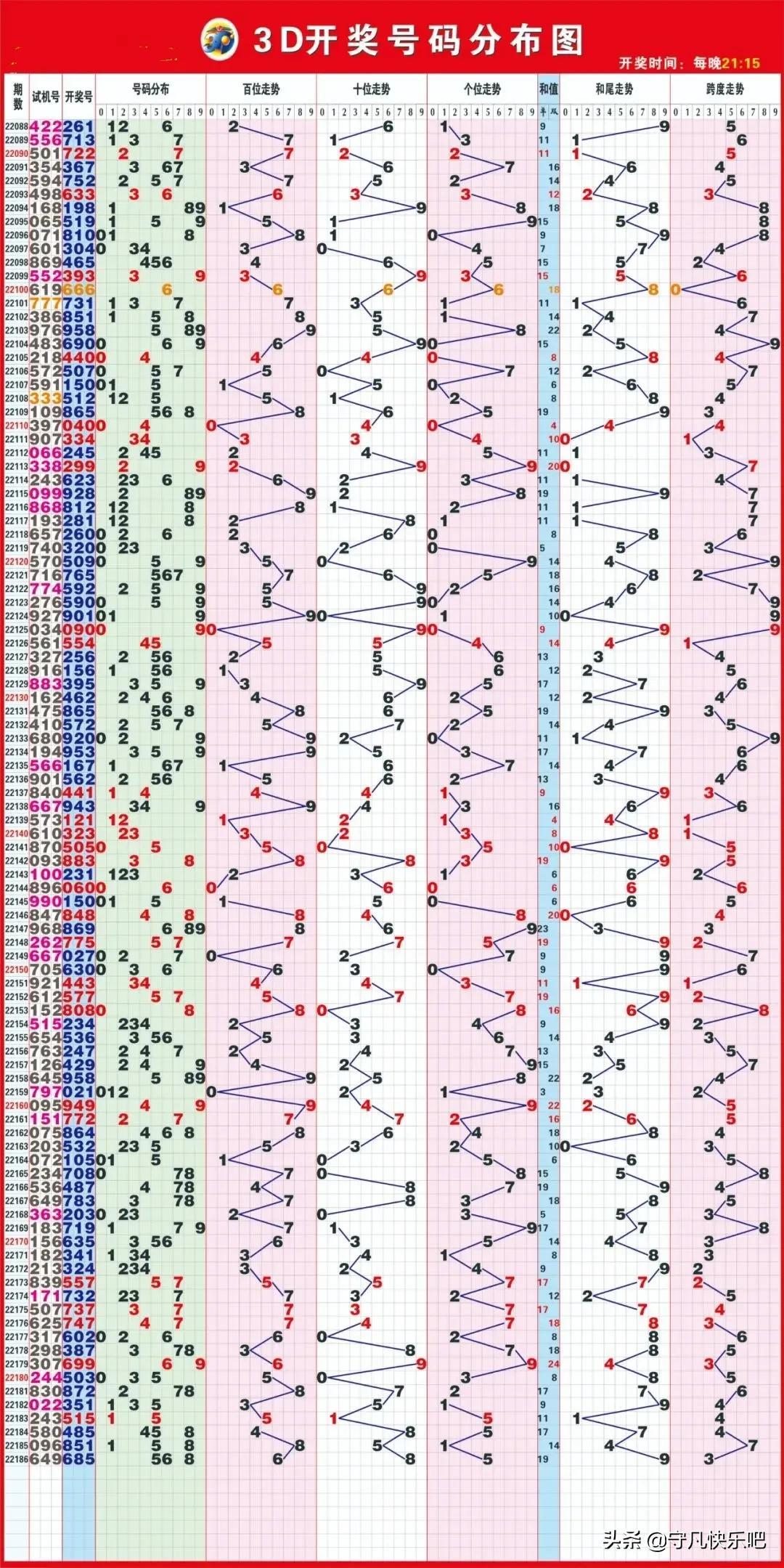 福彩3D综合开奖走势图，揭示数字彩票的魅力与预测技巧