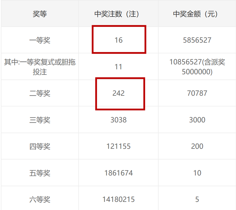 双色球中奖省份分布，揭示彩票背后的秘密