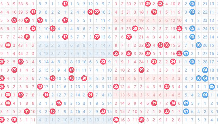 大乐透今天开奖号码中奖规则详解