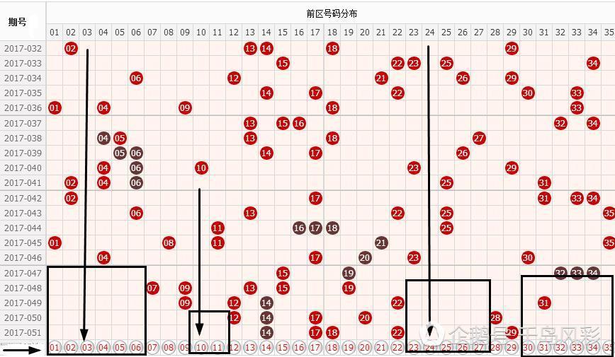 大乐透走势图