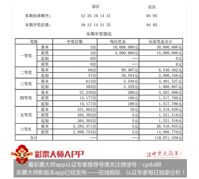 福彩3D最近50期开奖号码分析与预测