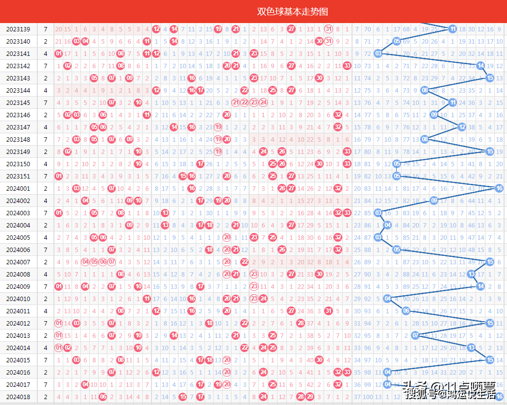 双色球22070期开奖结果揭晓，幸运儿揭晓！