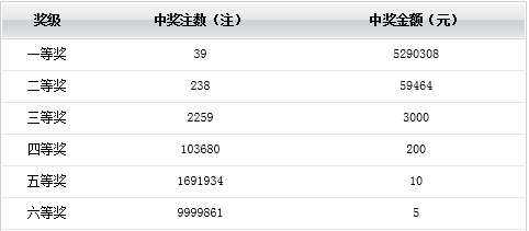 双色球2017年4月1日开奖结果揭晓，幸运儿揭晓之际，激动人心的时刻来临。本文将为您详细介绍这一天的开奖情况，带您领略双色球的魅力。