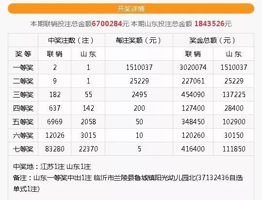 双色球开奖结果揭晓，6月5日的幸运之星