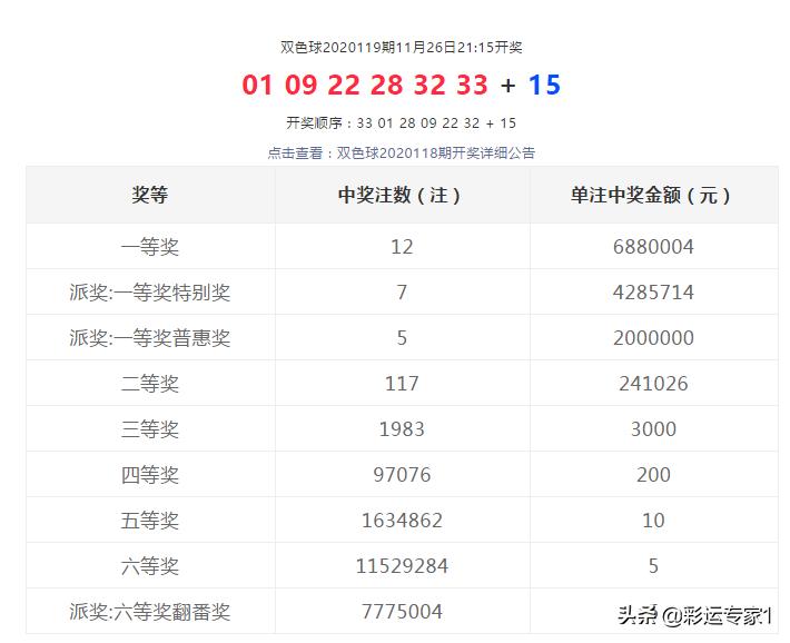 双色球第119期开奖，期待与惊喜的交汇点