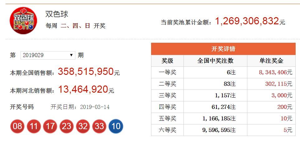 双色球今日开奖结果及深度解读