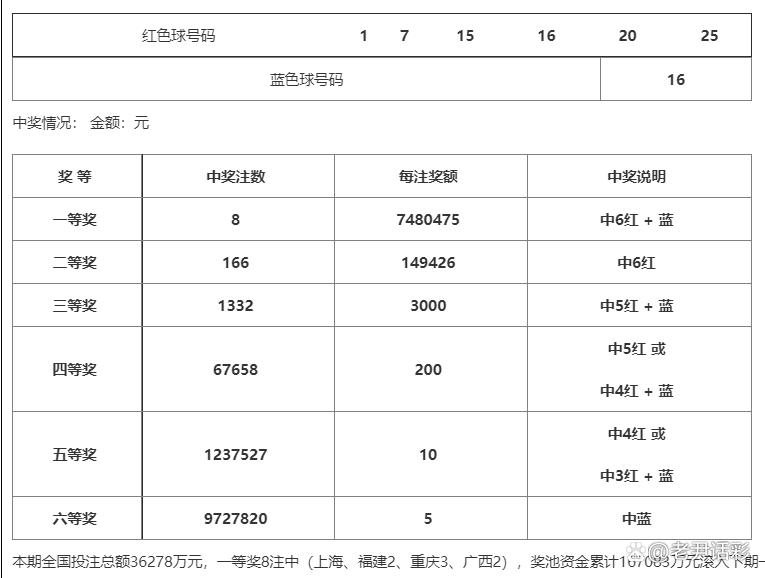 双色球开奖结果揭晓，揭秘五个红球的奖金价值