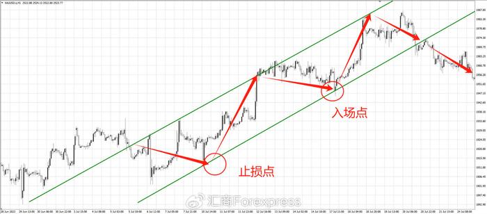 青海快三基本走势图，探索与解析