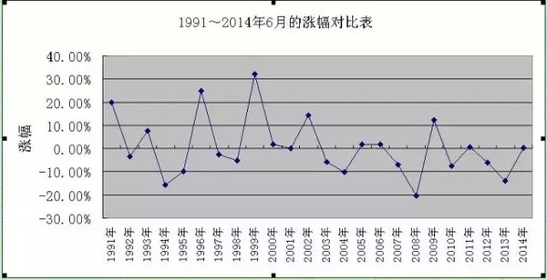 数据与趋势分析