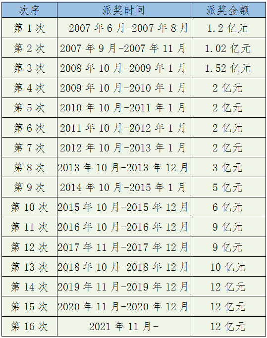 双色球今日奖池金额揭秘，财富盛宴，你准备好了吗？