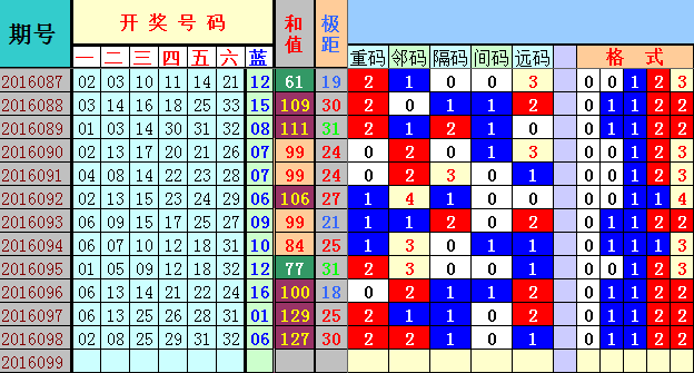 双色球2021135期，期待与惊喜的交汇点