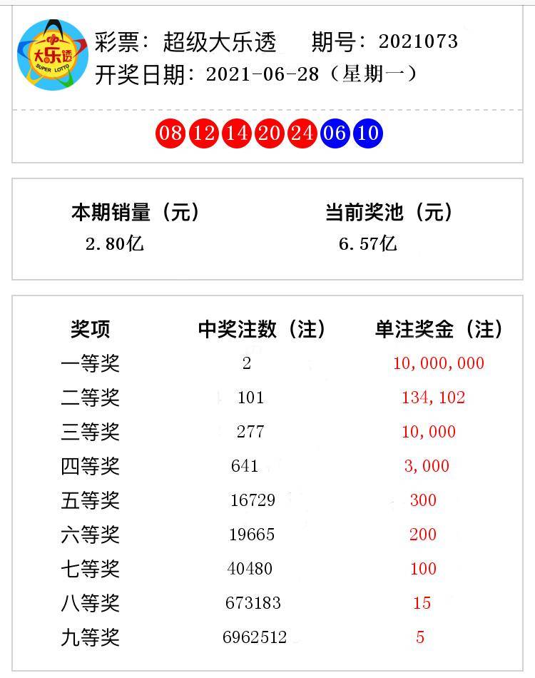 揭秘双色球开奖结果，2021年双色球第073期开奖号码揭晓