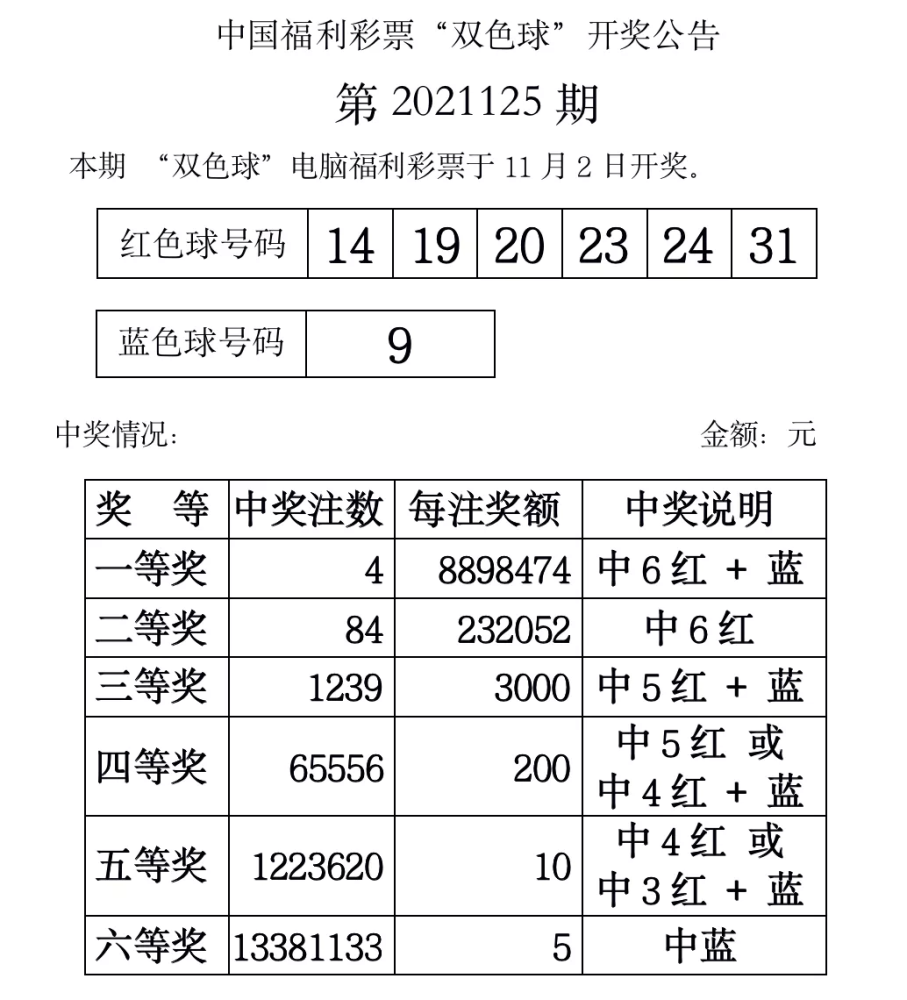 双色球2021年第012期开奖公告盛大揭晓