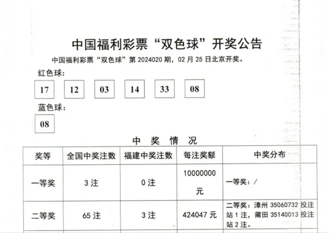 双色球2020048期开奖结果公告