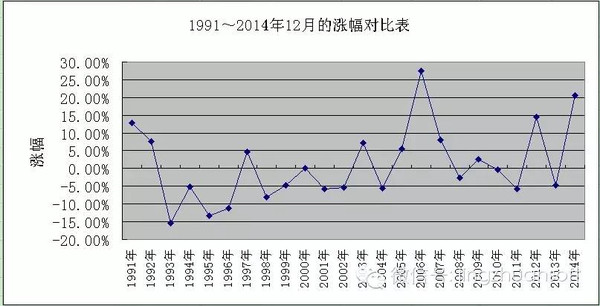 揭秘2015年双色球开奖走势图，数据与策略分析