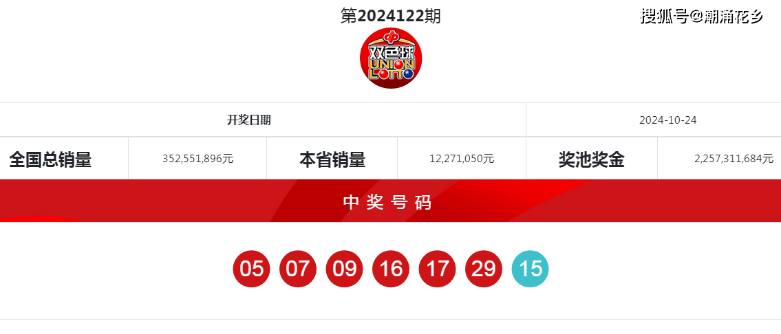 双色球2023112期开奖结果揭晓，幸运儿揭晓！