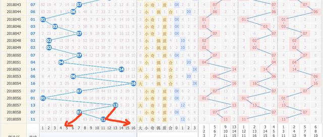 双色球蓝球012路综合走势图，探索与预测