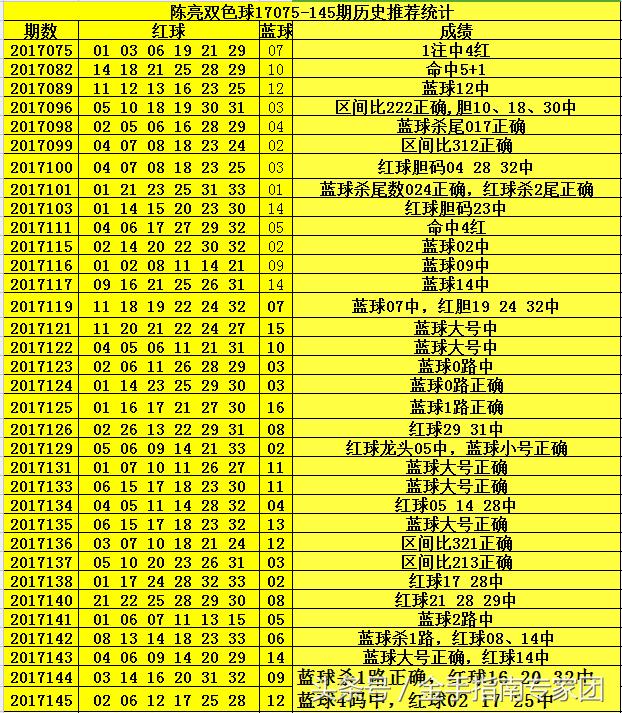 双色球游戏，揭秘2017年146期开奖结果的魅力与惊喜