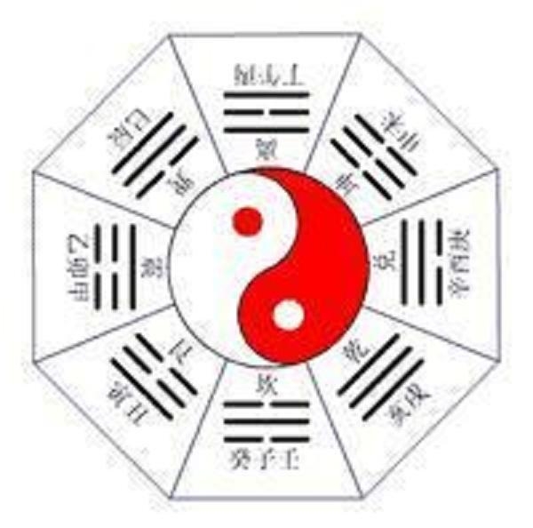 奇门遁甲预测四步法详解