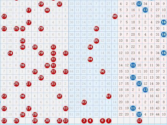 双色球2019032期出球顺序解析
