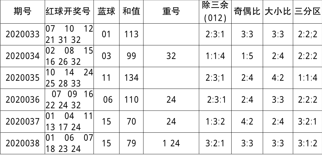 出球顺序解析