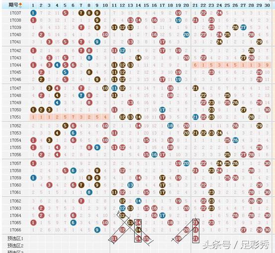 七乐彩新浪走势图表基
