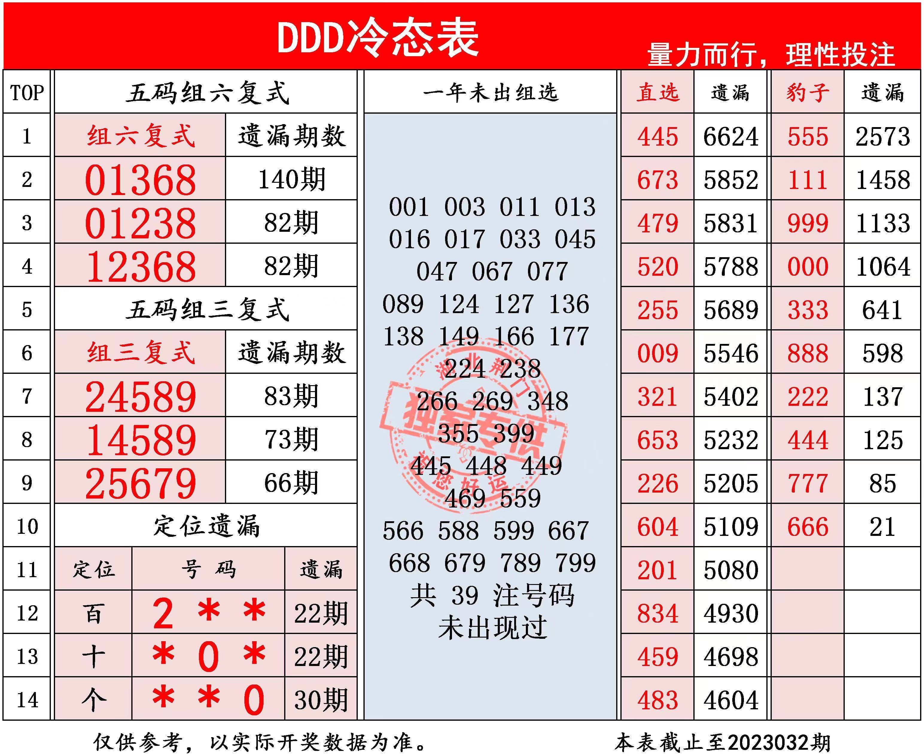 千禧3D金码对应码一览表——解码未来的财富密码
