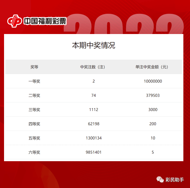 双色球开机号码查询与开奖结果解析