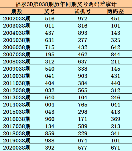 揭秘15选5号码分布走势图，彩票选号的科学解析