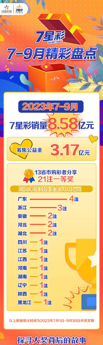 七星彩结果，体彩彩票的魅力与探索