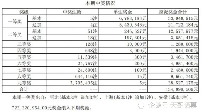 双色球2018008期开奖结果号码解析与回顾