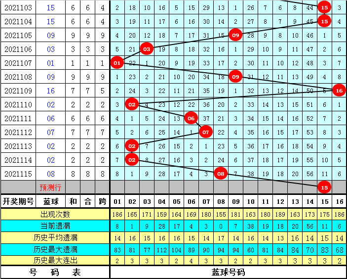 双色球红球三胆预测，探索彩票背后的数字奥秘