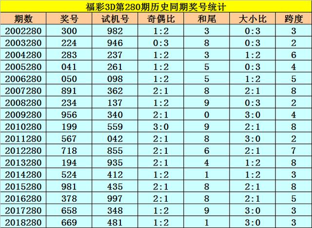 福彩3D近300期走势图综合版，探索彩票世界的奥秘与策略